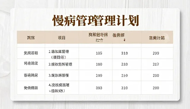 门诊咨询服务中的慢病随访理解误区